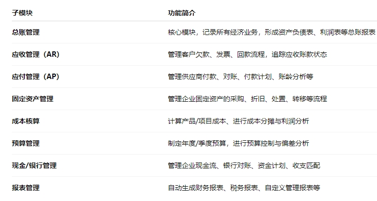 财务管理模块.png 财务管理模块.png