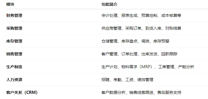 ERP功能模块介绍.png ERP功能模块介绍.png