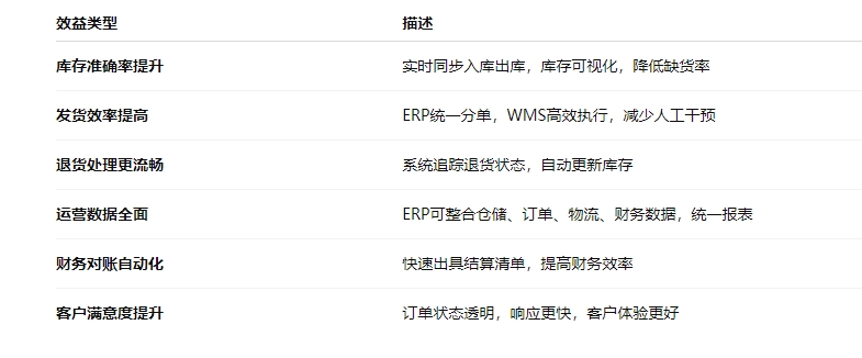 wms链路效益.png wms链路效益.png