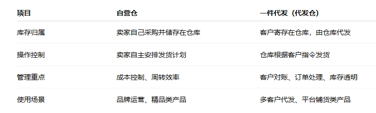 自营仓和代发业务的区别.png